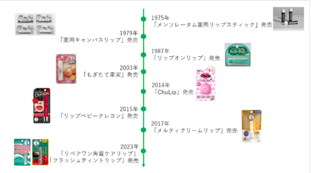『メンソレータム（R）』から、角質ケア＆高保湿を叶えるスクラブリップが登場