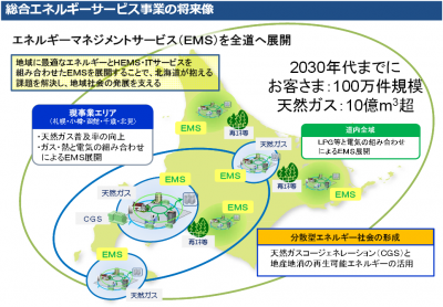 北海道ガス、総合エネルギーサービス事業を本格展開