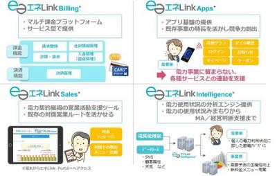 TIS、電力小売事業者向けの新メニューを「エネLink」に追加