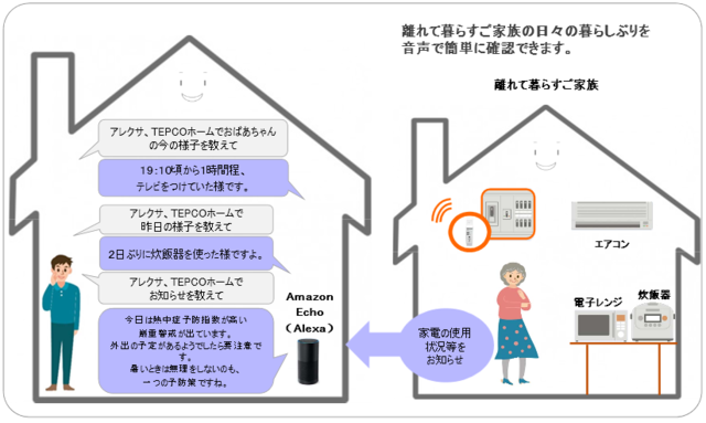 東京電力EP、TEPCOスマートホームの「遠くても安心プラン」に新機能を追加