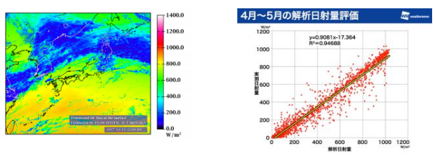 ウェザーニューズ、雲粒子も解析した日本初の高精度な太陽光発電量予測の販売開始