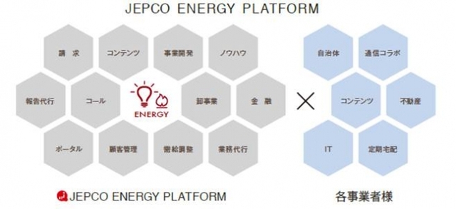 日本新電力総合研究所「新電力立上げ支援事業」を本格展開