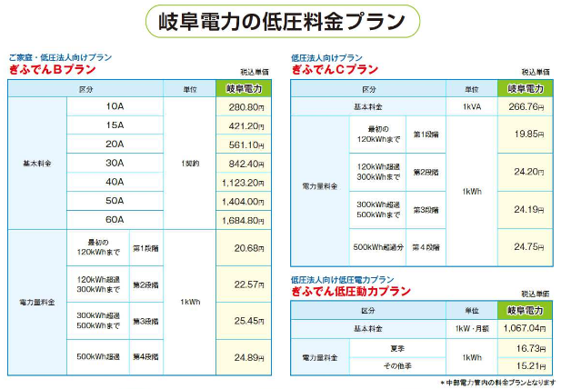 岐阜電力、岐阜県内最安値の電気料金プランを発表