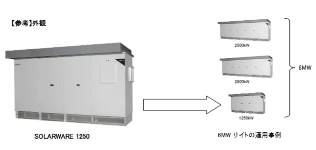 TMEIC、太陽光発電システム用屋外型大容量パワーコンディショナ販売開始