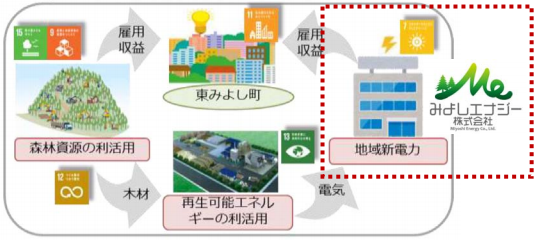 日本アジアグループ、徳島県で新電力会社設立