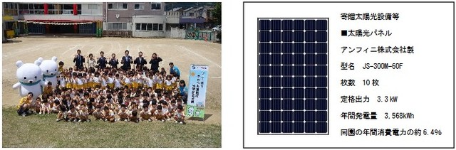 そらべあ基金、太陽光発電設備を兵庫県の保育園に寄贈
