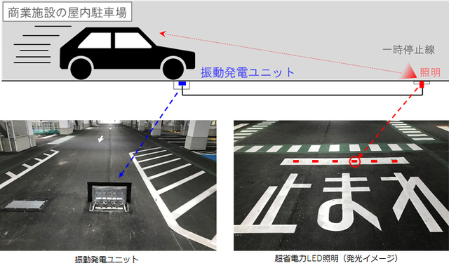 竹中工務店ら、高出力の振動発電ユニットを新開発