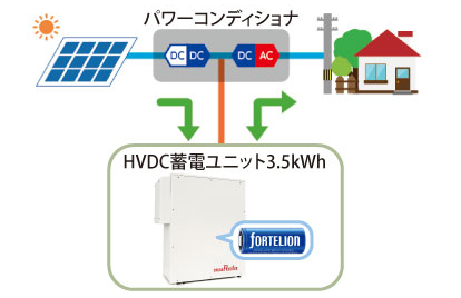 村田製作所、高安全性・高出力・高サイクル寿命の蓄電システムを開発