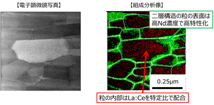 トヨタが世界初の「省ネオジム耐熱磁石」を開発