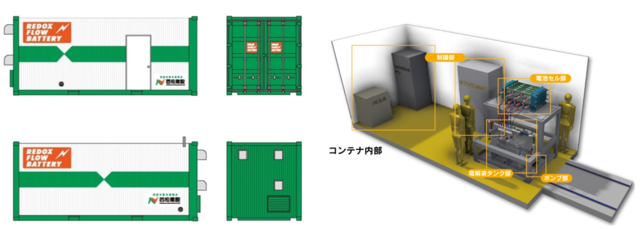 西松建設、安全で安定性の高いレドックスフロー電池を採用した蓄電システムを開発