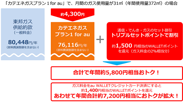 中部電力、KDDIとガス料金メニュー「カテエネガスプラン for au」の販売を開始