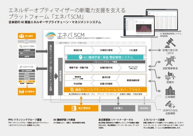 オプティマイザー、電力需給業務の自動化を実現
