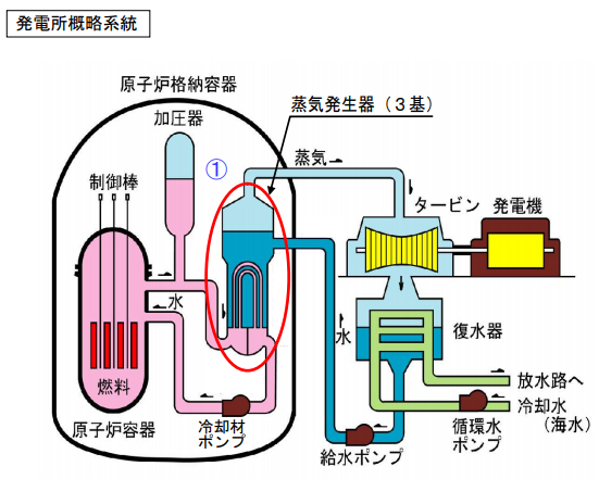 川内原子力発電所の2号機起動、発電再開