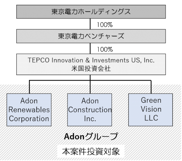 東京電力の子会社、ハワイ州の太陽光発電・蓄電池事業者に出資