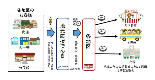 石川電力「大徳応援でんき」プラン申込開始