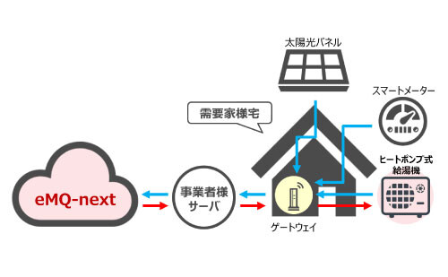 富士通九州システムズが電気料金節約サービス提供開始