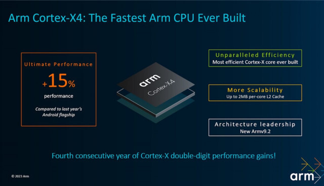 スマホ性能が15％アップ。Armが新ハイエンドCPU「Cortex-X4」を発表