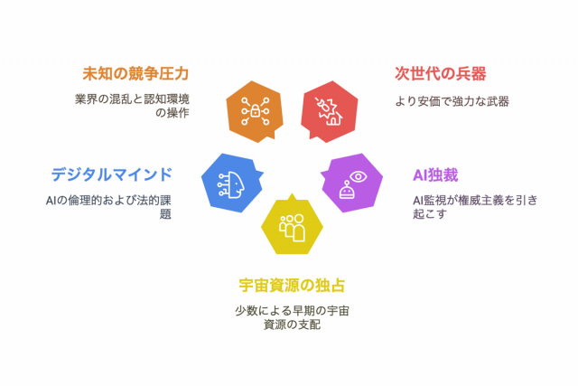 AI知能爆発…タイムリミットは目前！ オックスフォードからの生存戦略