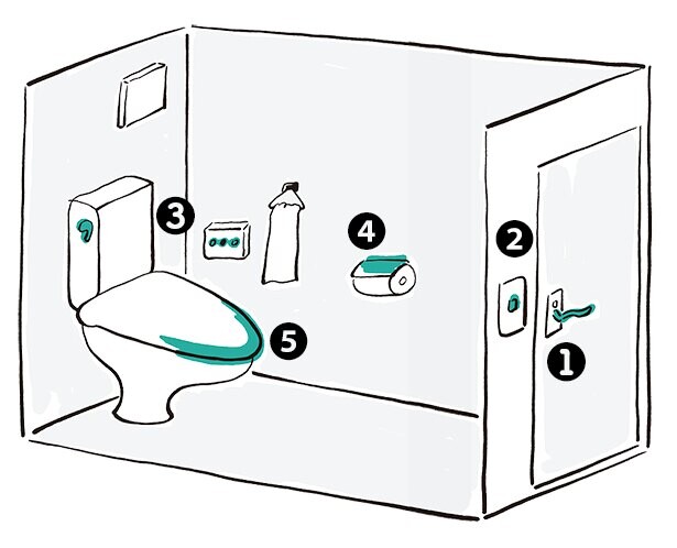 【毎日たった１分】よく触るスポットTOP５を「１分ホコリとり」でトイレ掃除をもっとラクしてキレイに！！