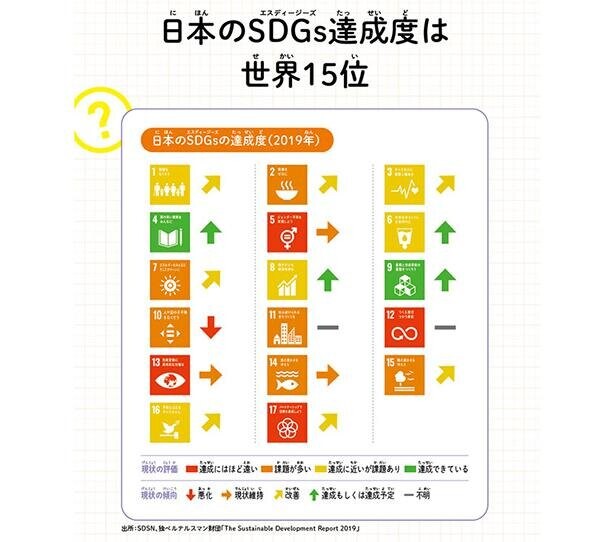 日本の「男女平等」は先進国でも最悪レベル!?／こどもSDGs なぜSDGsが必要なのかがわかる本