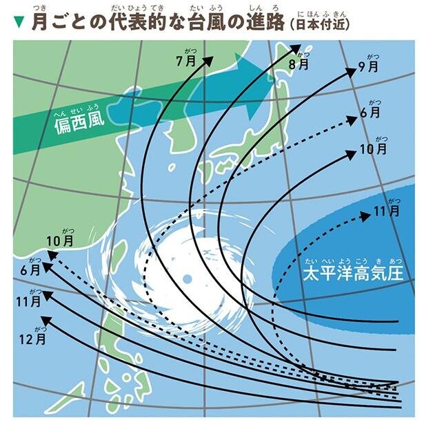 日本に台風がやってくる最大の理由とは／すごすぎる天気の図鑑