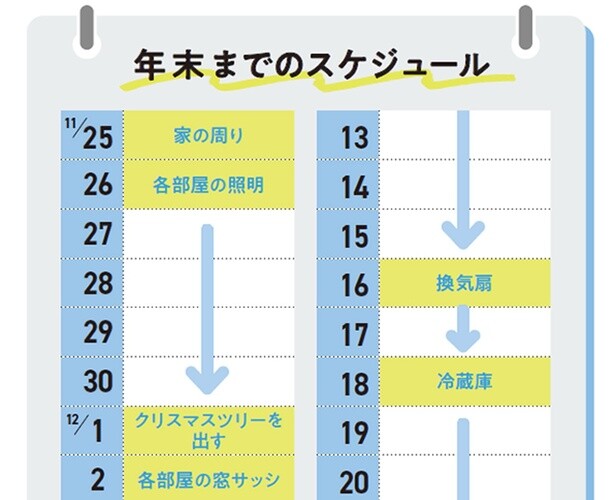 いつもの掃除+1日5分！多忙な私たちにぴったりな「小掃除」年末カレンダー【11/25～12/1】