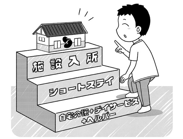 【介護のピンチ、解決します！】段階ごとに周囲への相談を！ 自宅介護に限界を感じたら