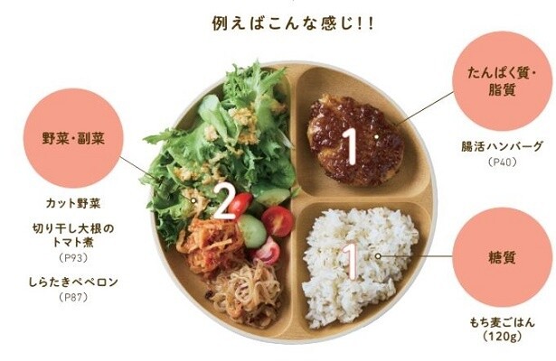 産後太りで一念発起！約3か月で体重-14kg、ウエスト-30cm!! その秘密は「1:1:2」のやせる黄金比