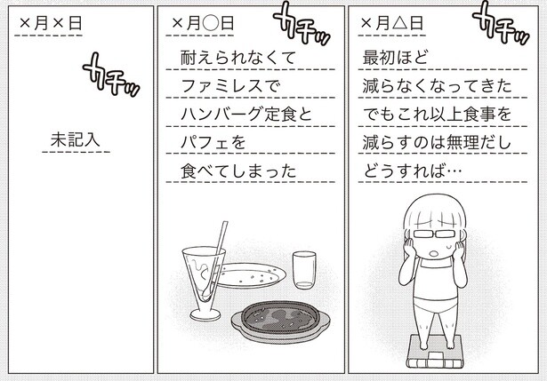 なんで毎回リバウンドしてるんだろう？ 過去の日記を見て思い返してみたら