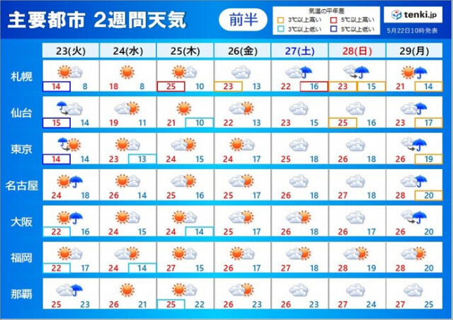 2週間天気　あすは雨でヒンヤリする所も　来週は九州など梅雨入りか　台風に注意