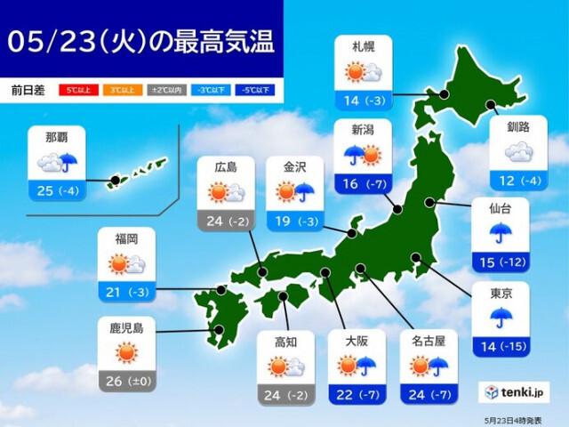 きょう23日　東北・関東は雨で気温大幅ダウン　北海道と東海〜西は天気回復