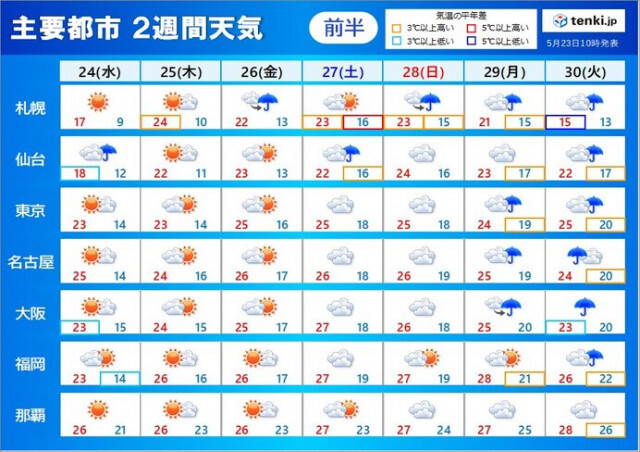 2週間天気　来週前半は沖縄で台風の影響を受ける恐れ　九州など梅雨入りか