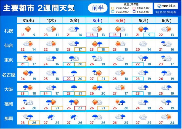 2週間天気　台風接近で沖縄は荒天　週末にかけ西・東日本も影響　続々と梅雨入りへ