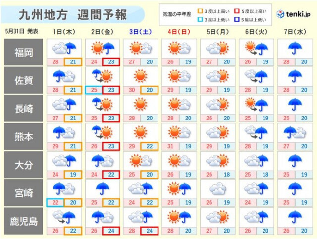 九州　梅雨空続く　台風2号の影響　2日中心に大雨のおそれ