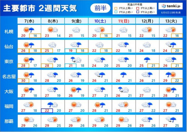 8日〜9日は大雨の恐れ　熱帯低気圧の動向に注意　大雨への備えは早めに　2週間天気