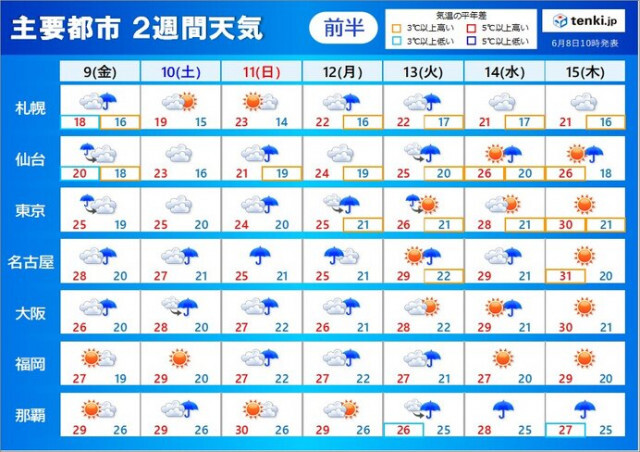 台風3号と梅雨前線　沖縄地方は荒天　西・東日本は来週もまた大雨の恐れ　2週間天気