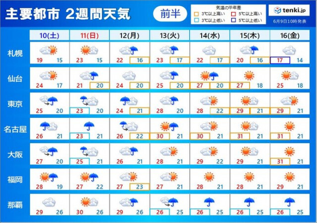 2週間天気　梅雨前線と台風3号の動きに注意　来週は梅雨の晴れ間で厳しい暑さ