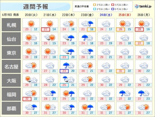 今週後半は梅雨空戻る　木曜〜金曜は広く雨　蒸し暑い日が多い　沖縄は梅雨明けの兆し