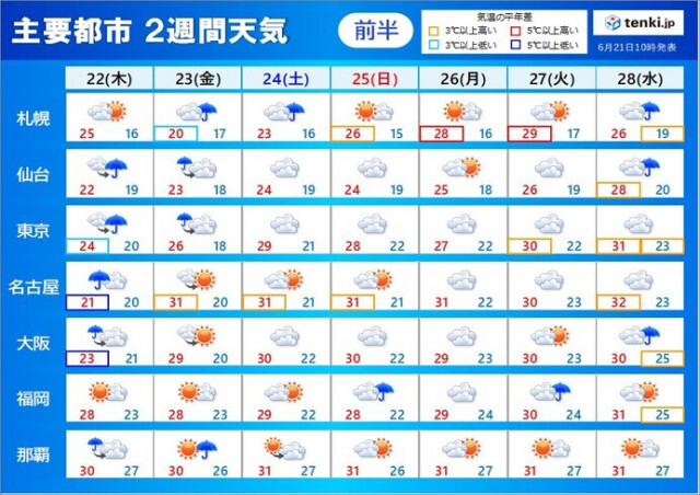 2週間天気　22日は近畿〜関東で雨脚強まる　今週末は晴れ間も　来週は再び梅雨空