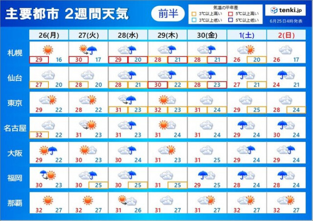 2週間天気　7月スタートは西日本で大雨の恐れ　連日のように30℃以上　熱中症警戒