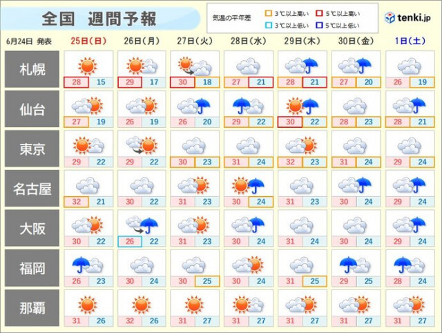 沖縄は梅雨明け秒読み　本州は梅雨の最盛期へ　大雨への備えを　真夏日続き熱帯夜も
