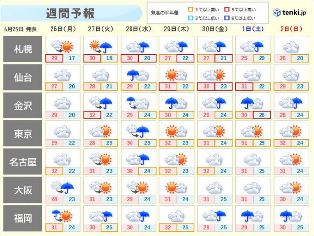 梅雨前線北上　日本海側で雨量が多くなる所も　梅雨空でも広く30℃超　不快な暑さ