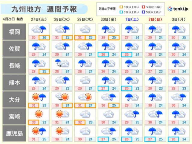 九州　梅雨最盛期　6月30日から7月1日頃は警報級の大雨のおそれ