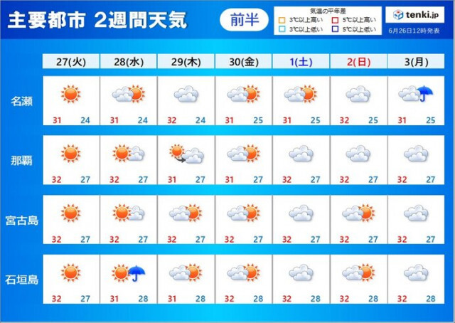 梅雨明けした奄美や沖縄　夏空広がる　日中の厳しい暑さ、夜間の寝苦しさが続く