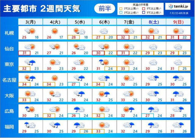 2週間天気　再び大雨の恐れ　梅雨前線が度々活発化　不快な暑さ続く　梅雨明けはいつ