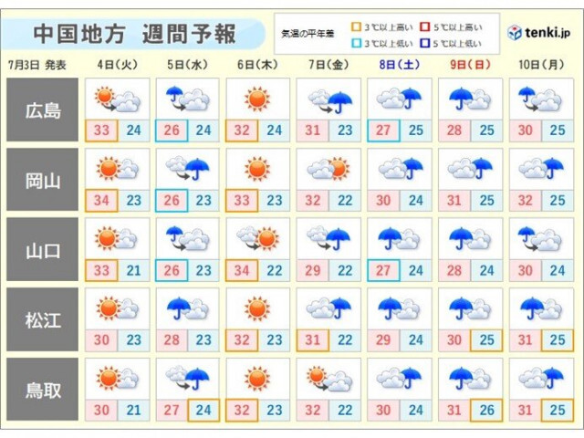 中国地方　今週末から再び梅雨前線活発化で大雨　4日と6日は梅雨の晴れ間熱中症警戒