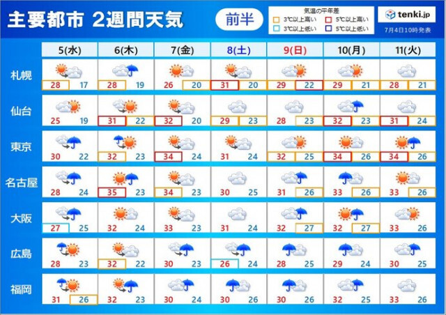 2週間天気　5日は西・東日本で雨　今週末も大雨の恐れ　梅雨最盛期の大雨いつまで
