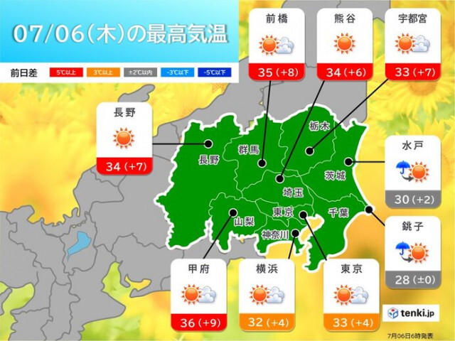 6日　関東甲信は天気回復　内陸部で猛暑日も　来週にかけて猛烈な暑さ　対策は