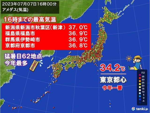 新潟県で今年最高37.0℃記録　猛暑日地点は今年最多　関東など来週も危険な暑さ