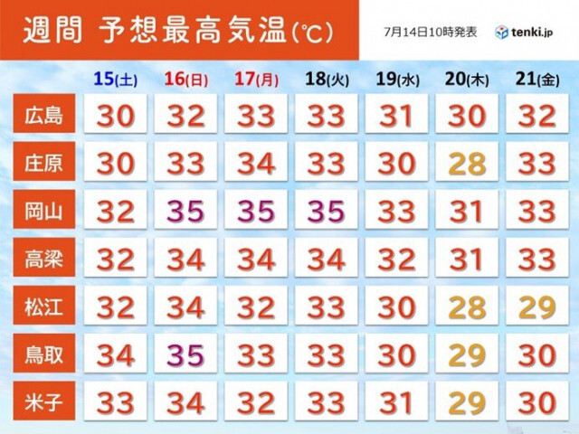 中国地方　3連休は梅雨明けしたような危険な暑さ　熱中症に厳重警戒